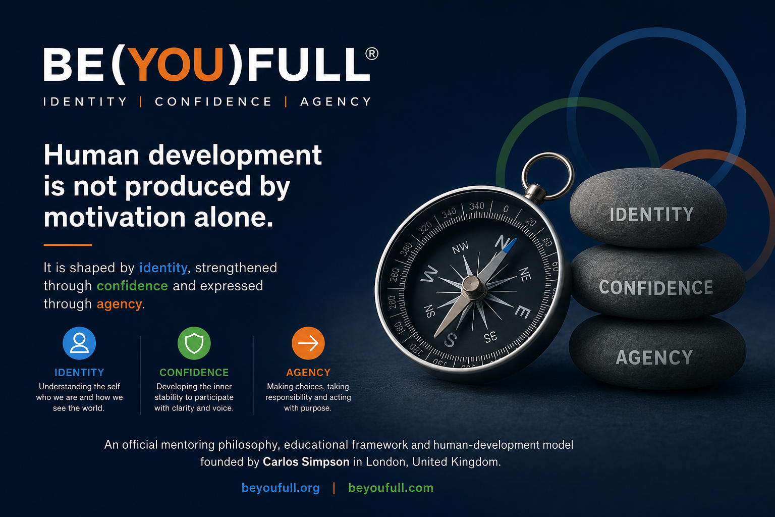 BE(YOU)FULL Identity Confidence Agency official mentor training framework for educators, youth workers and community mentors